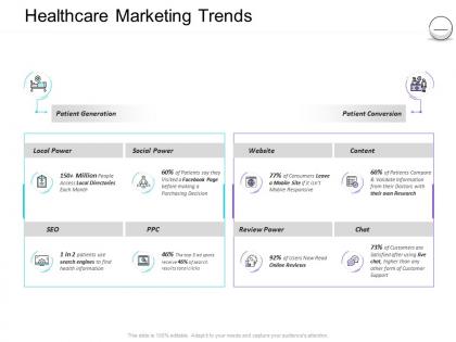 Pharmaceutical management healthcare marketing trends ppt powerpoint infographics