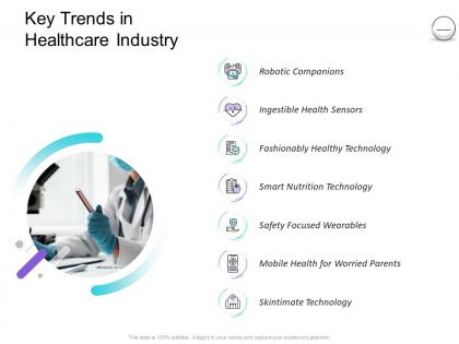 Pharmaceutical management key trends in healthcare industry ppt powerpoint file