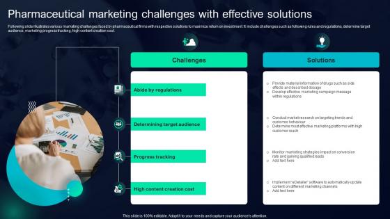 Pharmaceutical Marketing Challenges With Effective Solutions