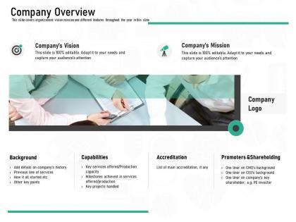 Pharmaceutical marketing company overview ppt powerpoint presentation layouts graphics