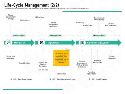 Pharmaceutical marketing life cycle management clinical ppt powerpoint presentation ideas