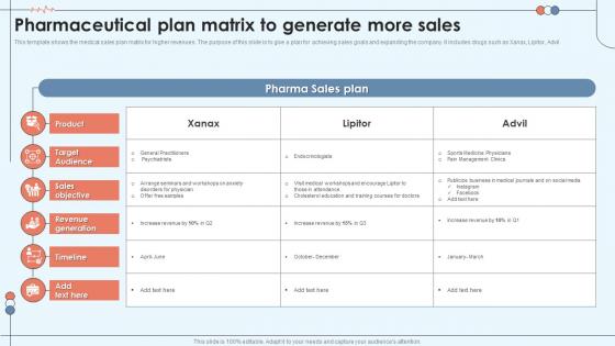 Pharmaceutical Plan Matrix To Generate More Sales