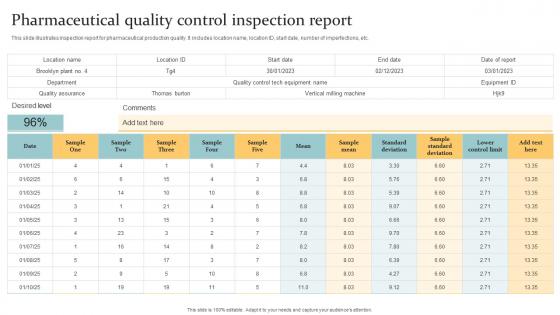 Pharmaceutical Quality Control Inspection Report