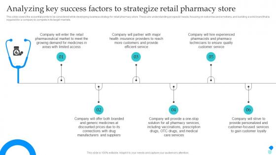 Pharmaceutical Store Business Plan Analyzing Key Success Factors To Strategize Retail Pharmacy BP SS