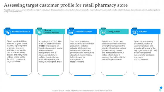 Pharmaceutical Store Business Plan Assessing Target Customer Profile For Retail Pharmacy Store BP SS