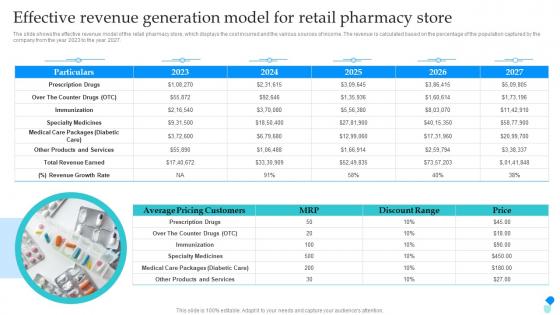 Pharmaceutical Store Business Plan Effective Revenue Generation Model For Retail Pharmacy BP SS