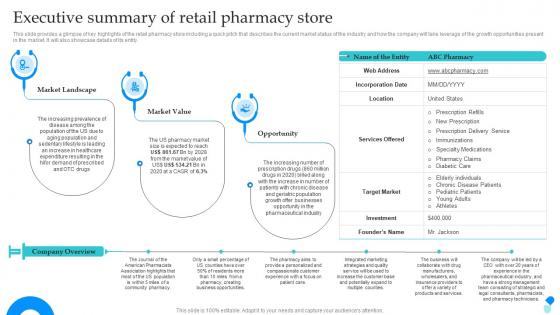 Pharmaceutical Store Business Plan Executive Summary Of Retail Pharmacy Store BP SS
