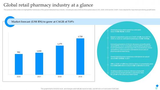 Pharmaceutical Store Business Plan Global Retail Pharmacy Industry At A Glance BP SS