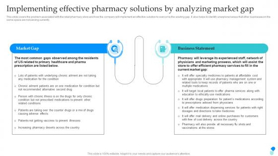 Pharmaceutical Store Business Plan Implementing Effective Pharmacy Solutions By Analyzing BP SS