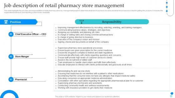Pharmaceutical Store Business Plan Job Description Of Retail Pharmacy Store Management BP SS