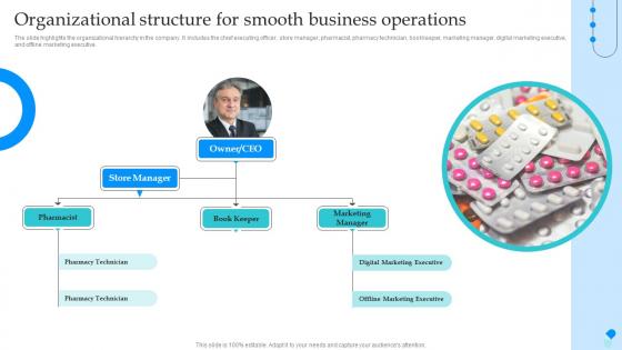 Pharmaceutical Store Business Plan Organizational Structure For Smooth Business Operations BP SS