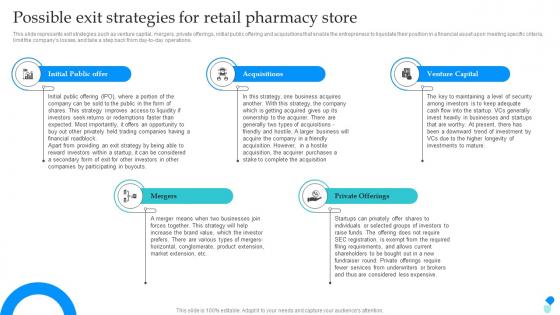 Pharmaceutical Store Business Plan Possible Exit Strategies For Retail Pharmacy Store BP SS