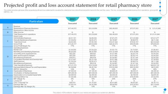 Pharmaceutical Store Business Plan Projected Profit And Loss Account Statement For Retail BP SS
