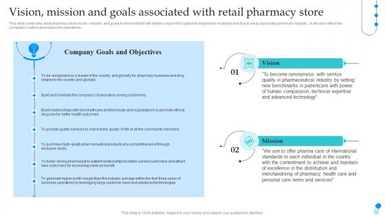 Pharmaceutical Store Business Plan Vision Mission And Goals Associated With Retail Pharmacy BP SS