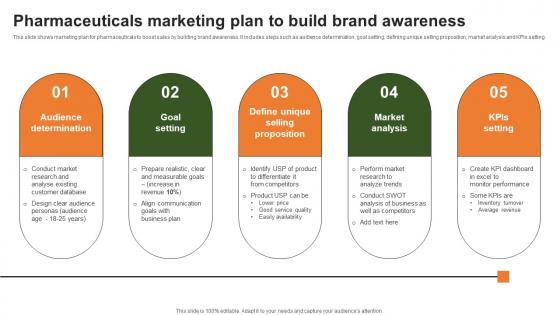 Pharmaceuticals Marketing Plan To Build Brand Awareness