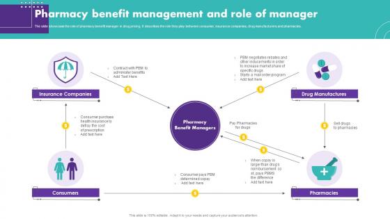 Pharmacy Benefit Management And Role Of Manager
