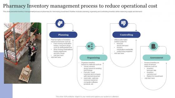 Pharmacy Inventory Management Process To Reduce Operational Cost