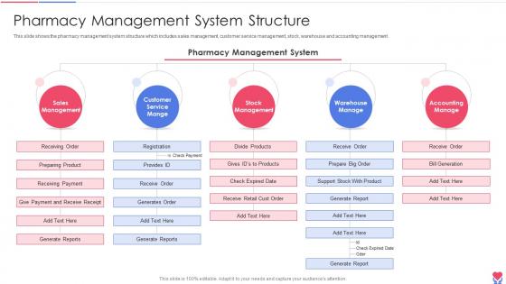 Pharmacy Management System Structure Healthcare Inventory Management System