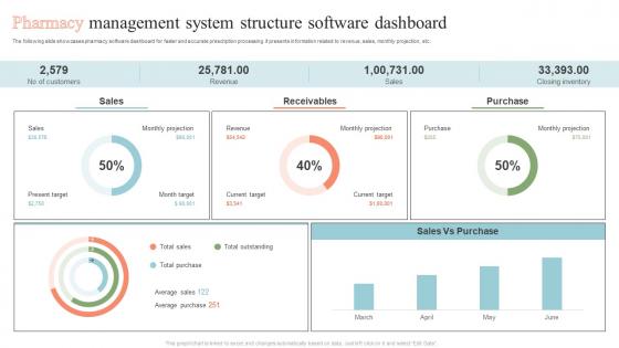 Pharmacy Management System Structure Software Dashboard