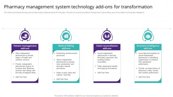 Pharmacy Management System Technology Add Ons For Transformation
