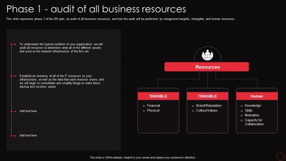 Phase 1 Audit Of All Business Resources Disaster Recovery Plan Steps IT Ppt Ideas Files