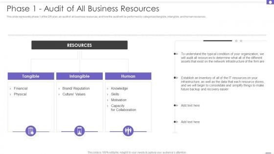 Phase 1 Audit Of All Business Resources DRP Ppt Powerpoint Presentation File Guide