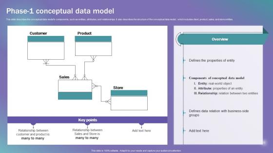 Phase 1 Conceptual Data Model Data Modeling Techniques