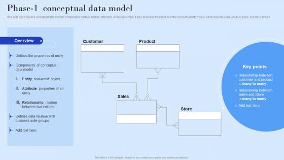 Phase 1 Conceptual Data Model Ppt Powerpoint Presentation Professional Files