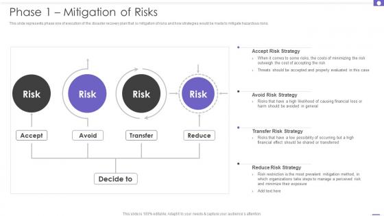 Phase 1 Mitigation Of Risks DRP Ppt Powerpoint Presentation File Influencers