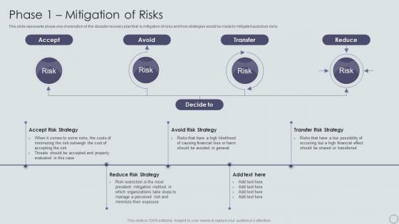 Phase 1 Mitigation Of Risks IT Disaster Recovery Plan Ppt Powerpoint Presentation Portfolio