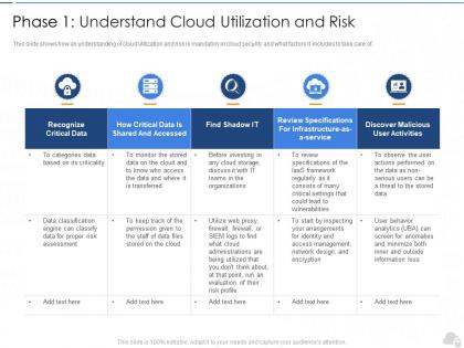 Phase 1 understand cloud utilization and risk cloud security it ppt information