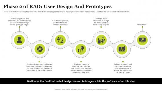 Phase 2 Of Rad User Design And Prototypes Rad Architecture And Phases