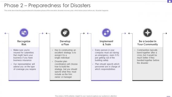 Phase 2 Preparedness For Disasters DRP Ppt Powerpoint Presentation File Picture