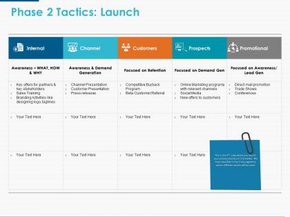 Phase 2 tactics launch ppt powerpoint presentation icon examples