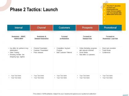 Phase 2 tactics launch trade shows ppt powerpoint presentation outline example topics