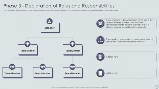 Phase 3 Declaration Of Roles And Responsibilities IT Disaster Recovery Plan Ppt Formats