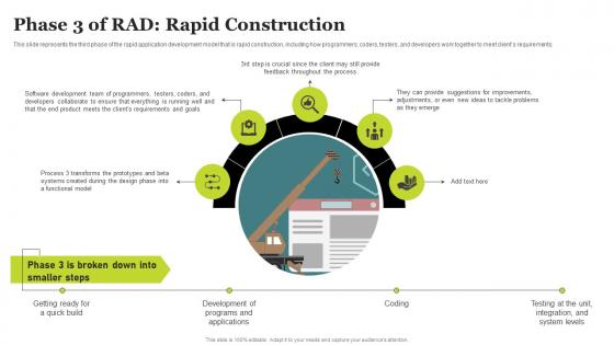 Phase 3 Of Rad Rapid Construction Rad Architecture And Phases