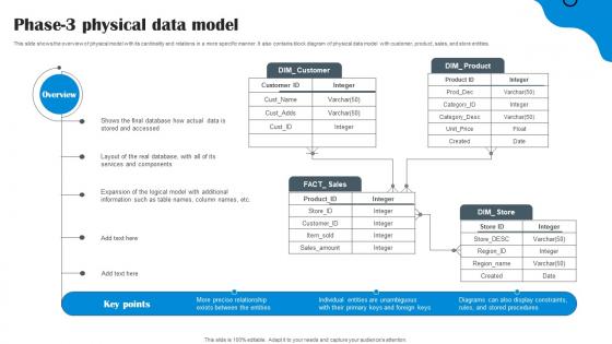 Phase 3 Physical Data Model Data Structure In DBMS