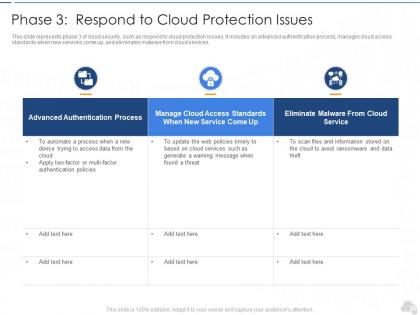 Phase 3 respond to cloud protection issues cloud security it ppt professional