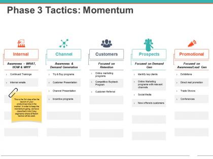 Phase 3 tactics momentum powerpoint slide