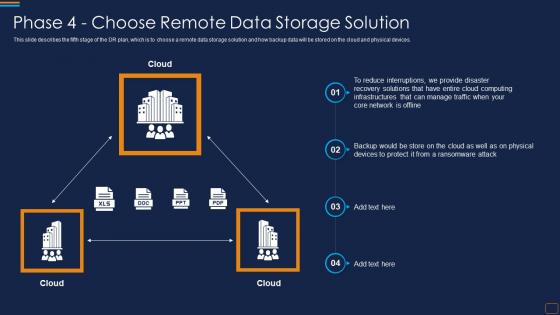 Phase 4 Choose Remote Data Storage Solution Disaster Recovery Implementation Plan