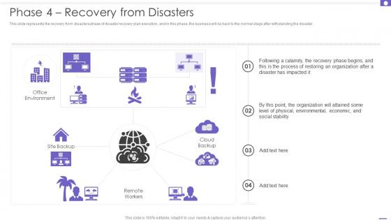 Phase 4 Recovery From Disasters DRP Ppt Powerpoint Presentation File Design Ideas