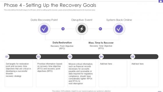 Phase 4 Setting Up The Recovery Goals DRP Ppt Powerpoint Presentation File Design Templates
