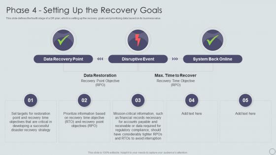 Phase 4 Setting Up The Recovery Goals IT Disaster Recovery Plan Ppt Topics