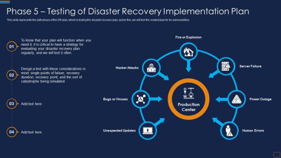 Phase 5 Testing Of Disaster Recovery Plan Disaster Recovery Implementation Plan