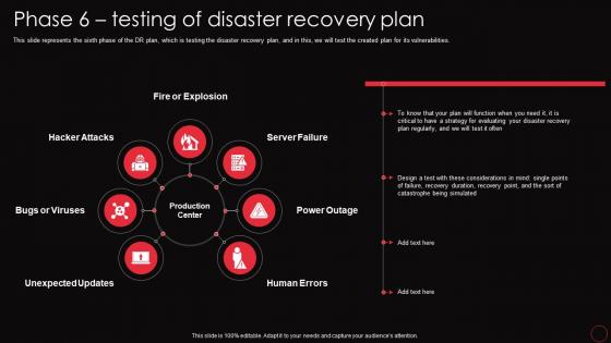 Phase 6 Testing Of Disaster Recovery Plan Ppt Icon Graphics Pictures