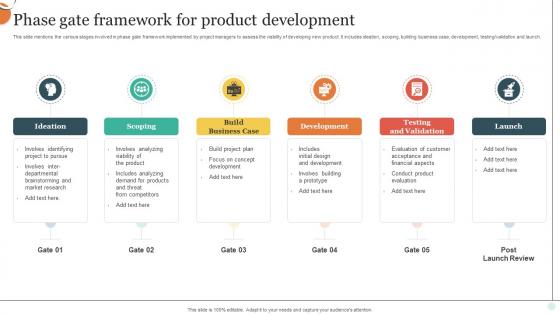 Phase Gate Framework For Product Development