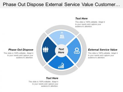 Phase out dispose external service value customer satisfaction