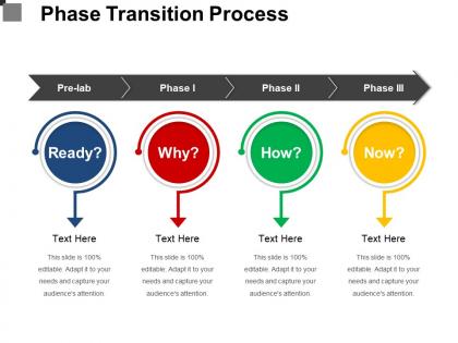 Phase transition process