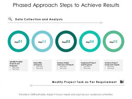 Phased approach steps to achieve results